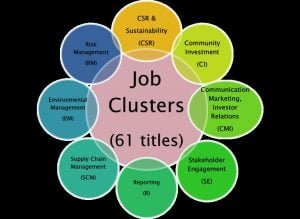 JobClustersfor CSR_Sustainability (1)