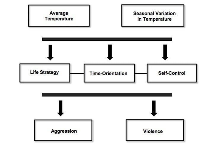 A model of CLimate, Aggression, and Self-control in Humans (CLASH) Source: Lange, Rinderu and Bushman, 2016